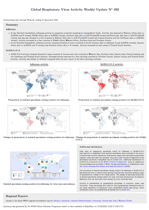 Influenza Update N° 492