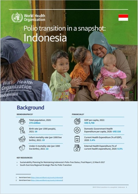 Indonesia Polio Transition Snapshot