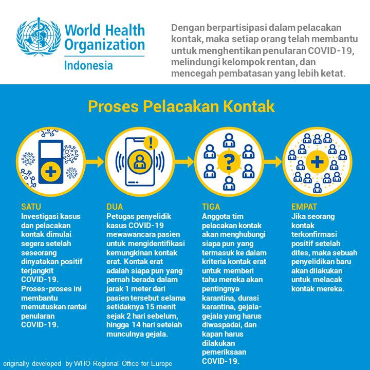 Contact Tracing 1 - BI