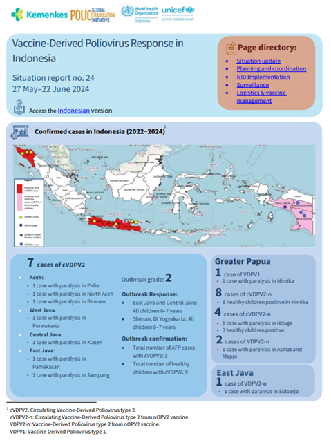 Vaccine-Derived Poliovirus Response in Indonesia: Situation report no. 24